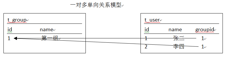 ǳHibernate䣨ϵӳ䣨4