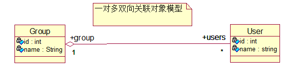 ǳHibernate䣨ϵӳ䣨4