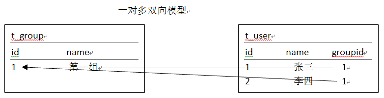 ǳHibernate䣨ϵӳ䣨4