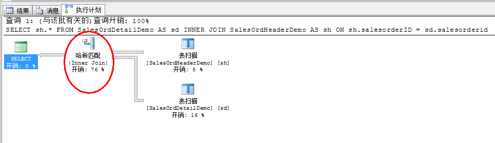 ¡ִмƻŻܣ1ϣϲǶѭӲ
