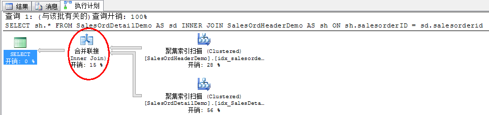 ¡ִмƻŻܣ1ϣϲǶѭӲ