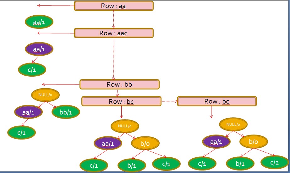 HBase-0.96BlockEncoding㷨-PREFIX_TREEѹĳʼ̽