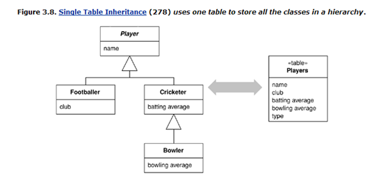 ҵӦüܹʽ6-ӳ䵽ϵݿ