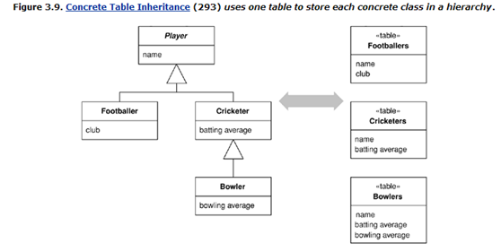 ҵӦüܹʽ6-ӳ䵽ϵݿ