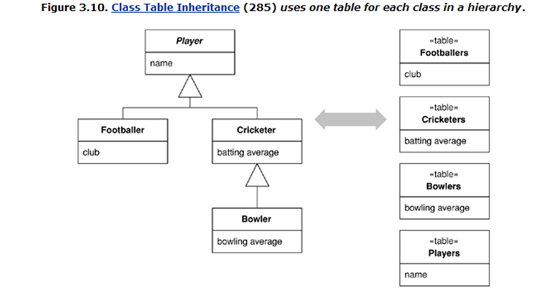 ҵӦüܹʽ6-ӳ䵽ϵݿ