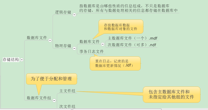 ѧоСǳ̸ݿ֮-ݿ ɾġ