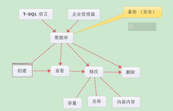 ѧоСǳ̸ݿ֮-ݿ ɾġ