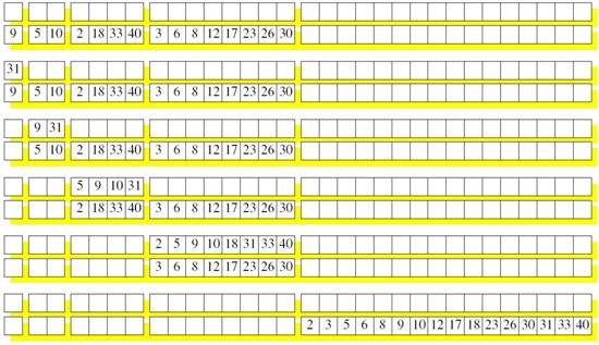 ݿĿ¼ԭ1-TokuDBеCOLA-Tree