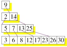ݿĿ¼ԭ1-TokuDBеCOLA-Tree