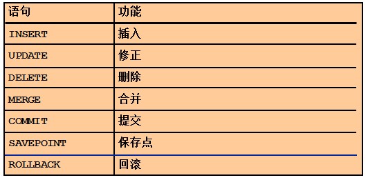 OracleѵʮOracle 11g ڰ֪ʶСᡪ