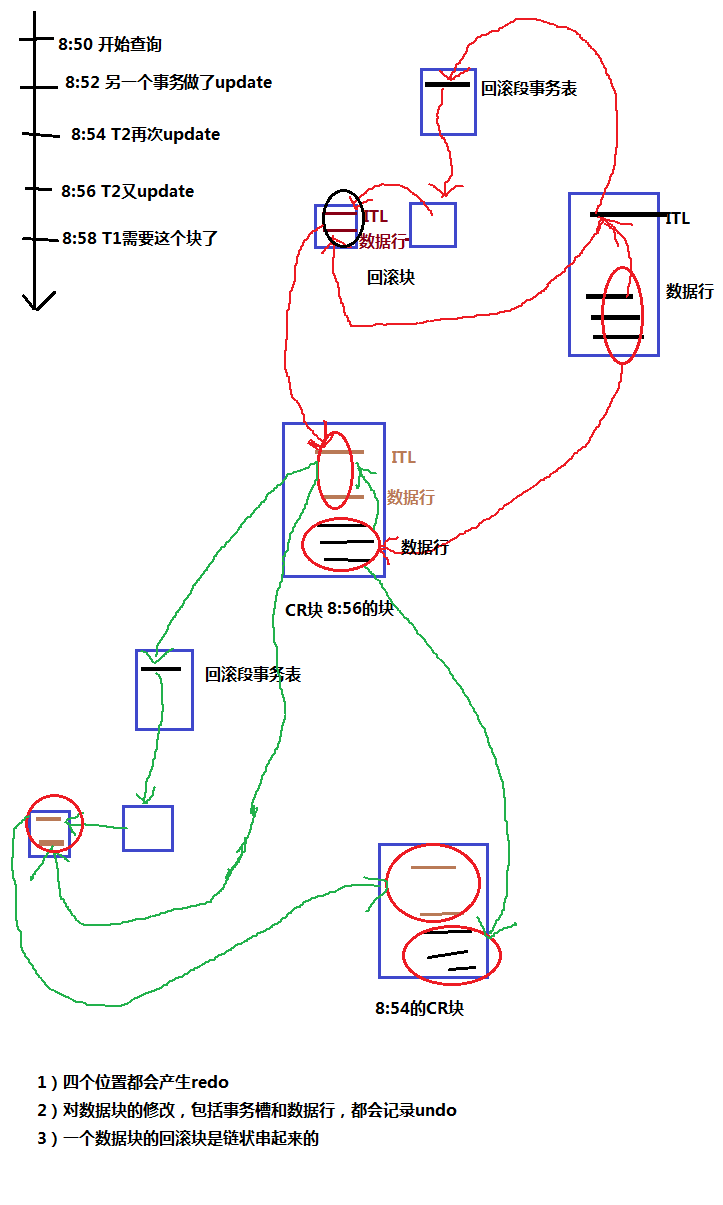 undoϵѧϰ֮һ(ORA-01555쳣Ʒ)