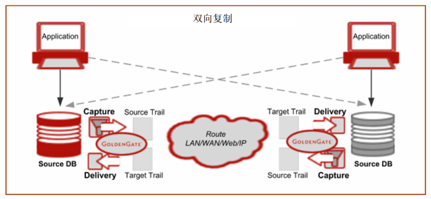 Golden Gateָ㣺ϵṹƪ