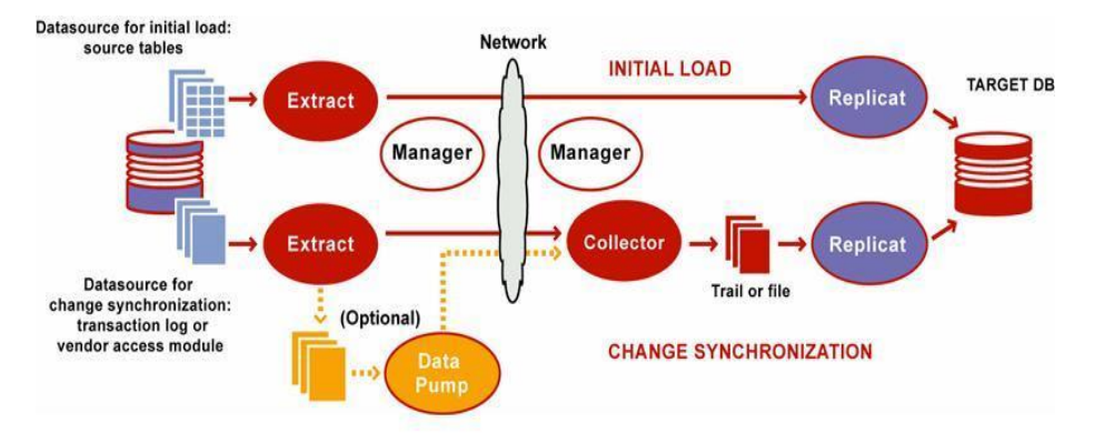 Golden Gateָ㣺ϵṹƪ