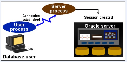 Oracleϵṹڴ洢ṹͽ̽ṹ