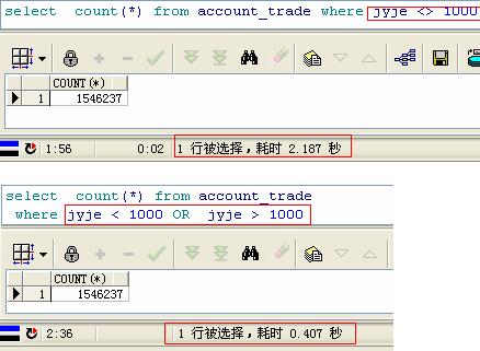 ߼SQLŻ(2) 12DBAOracleŻŻ֡
