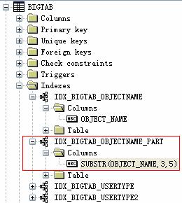 ߼SQLŻ(2) 12DBAOracleŻŻ֡