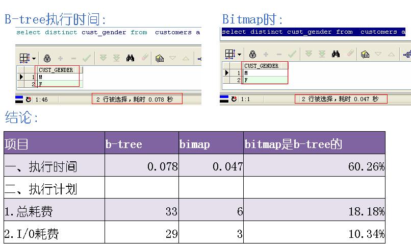 ߼SQLŻ(2) 12DBAOracleŻŻ֡