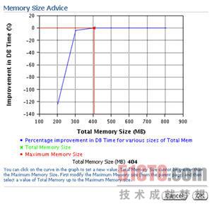 ORACLE11G Զڴ洢ѧϰ