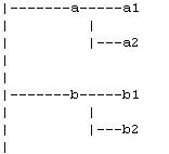 Oracle(递归查询) Connect By容易用法