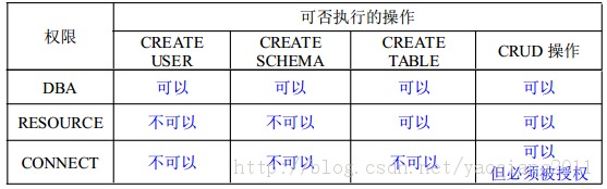 ҹԿЩ¶(9)-ݿ֪ʶܽ(1)