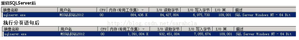 SQLServer2012  MariaDB 10.0.3 ҳЧʵĶԱ