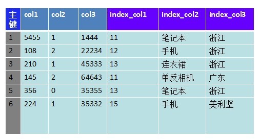 ��ϵ�����ݿ⵽HBase�����ݴ洢��ʽ��Ǩ