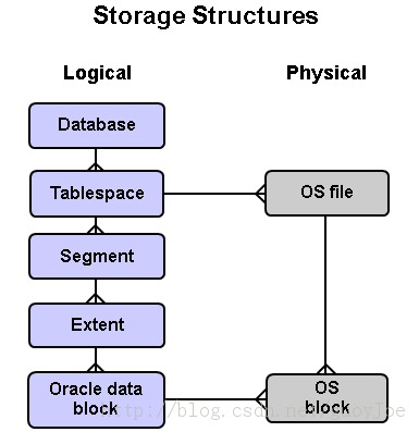 [ÿһ]  11gOCP 1z0-052 :2013-08-31   ݿĴ洢ṹ.A8