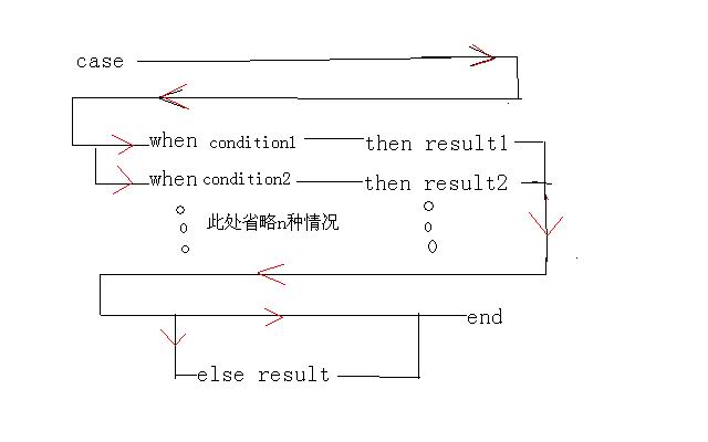 oracleѯselect from where group by having order byĽӦ
