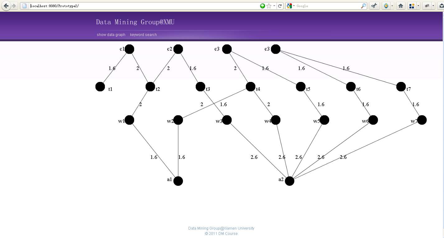 ΢ĻڹϵݿĹؼPrototypeϵͳ