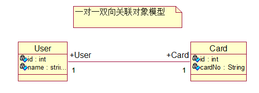 ǳHibernateͶ䣨ϵӳ䣨3