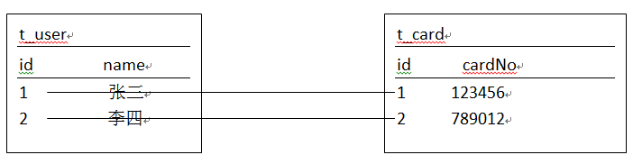 ǳHibernateͶ䣨ϵӳ䣨3