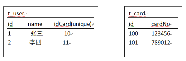 ǳHibernateͶ䣨ϵӳ䣨3