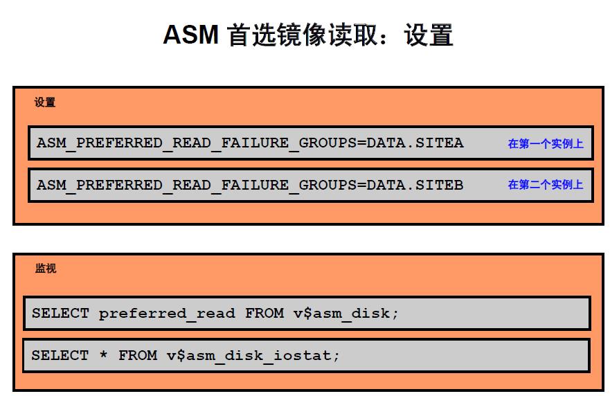 Oracle 11g  - ASM ǿ ˵