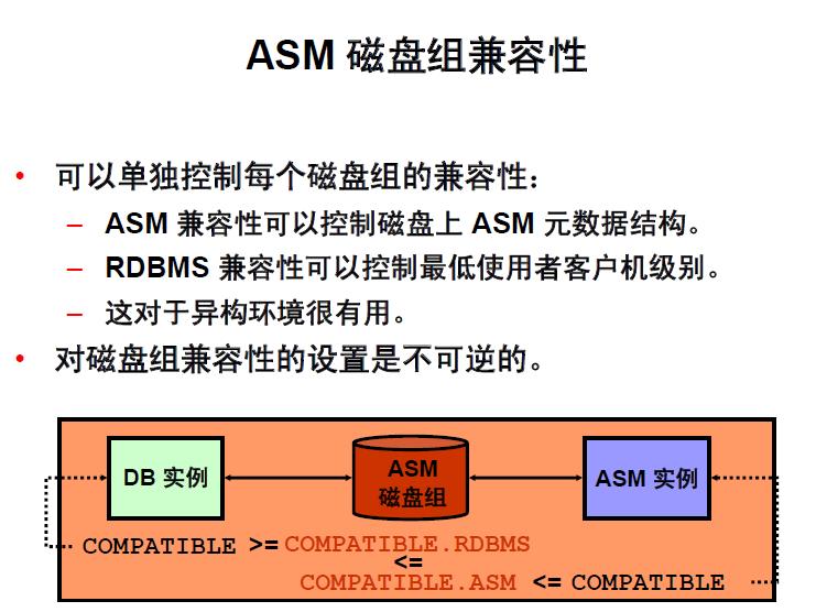 Oracle 11g  - ASM ǿ ˵