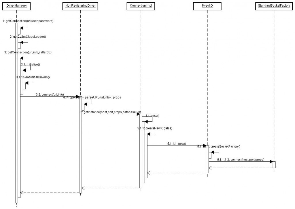 JDBCѧϰ֮-Connection1