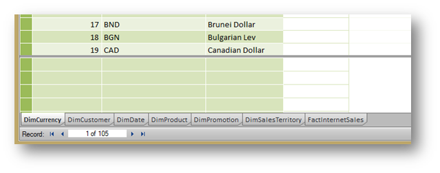 ӦPowerPivot򵥵ķģ