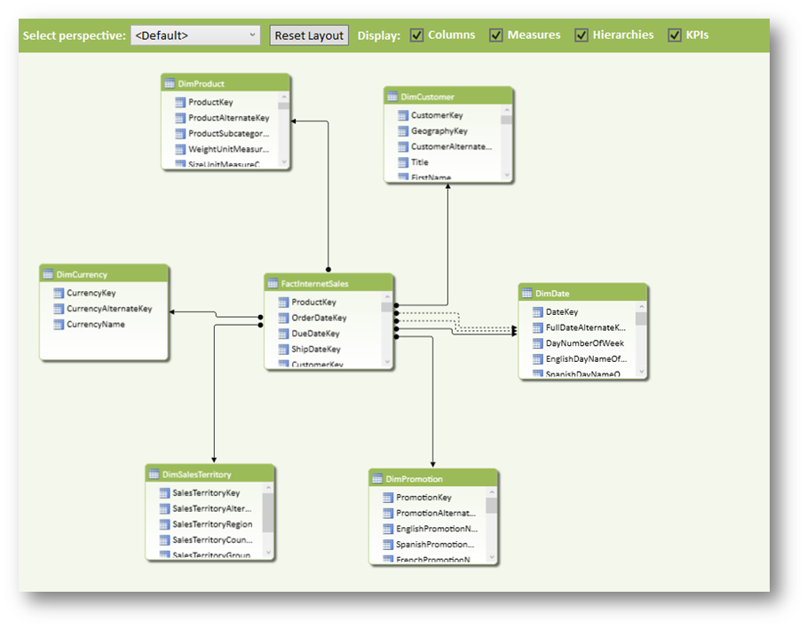 ӦPowerPivot򵥵ķģ