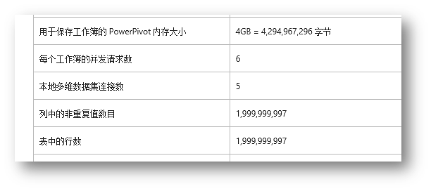 ӦPowerPivot򵥵ķģ