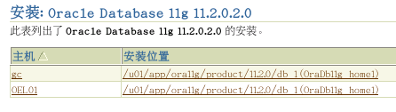 Oracle Grid control 11gActive DataGuard 11gװ䲿һ