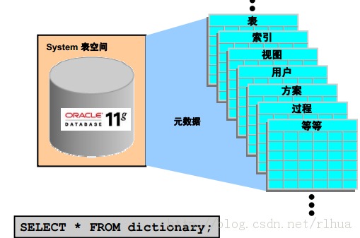 Oracle DB ͼֵ