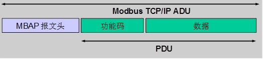 EncEthernetFreeModbus-TCP stm32ϵ