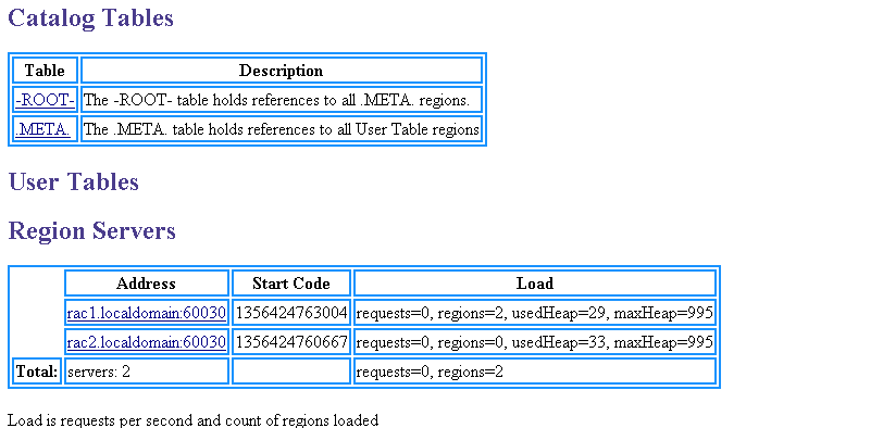 hadoopѧϰ֮-hbaseȫֲģʽװ