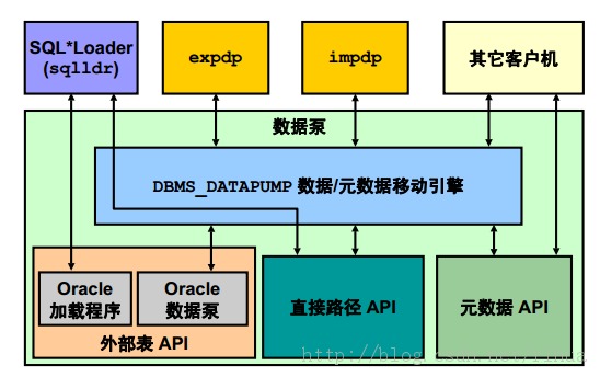 Oracle DB Ų