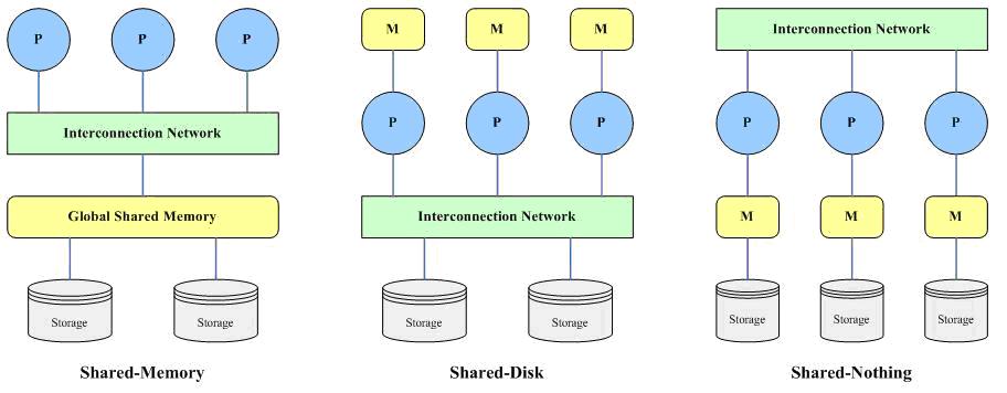 ˽MySQLݿ(Partition)