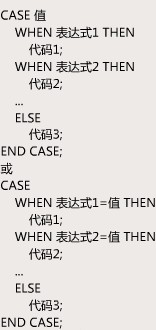 PL/SQLĶ壨4CASE