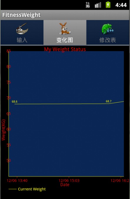 ��Androidѧϰ���Ƕ���AChartEngine��ʹ���Լ���sqlite�д�ȡDATETIME