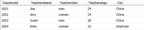 ʮ.Sql  serverlikeʩ
