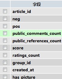 sql��ѯ���ռ�¼���������N����¼