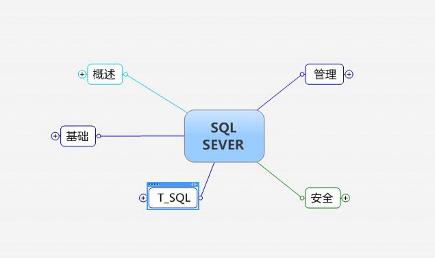 ��һƪ�������֡������¡������� SQL SEVER