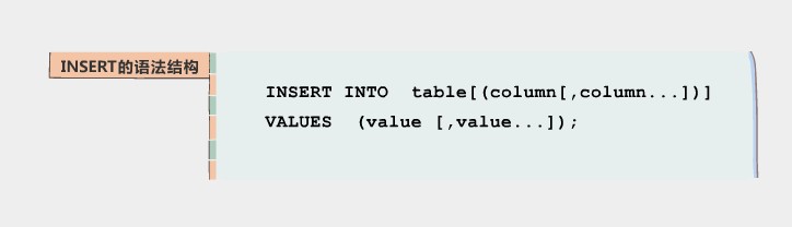 ϰOracle SQL